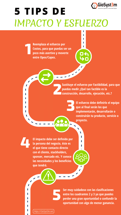 5 Tips que pueden ayudar en la Matriz de Impacto y Esfuerzo