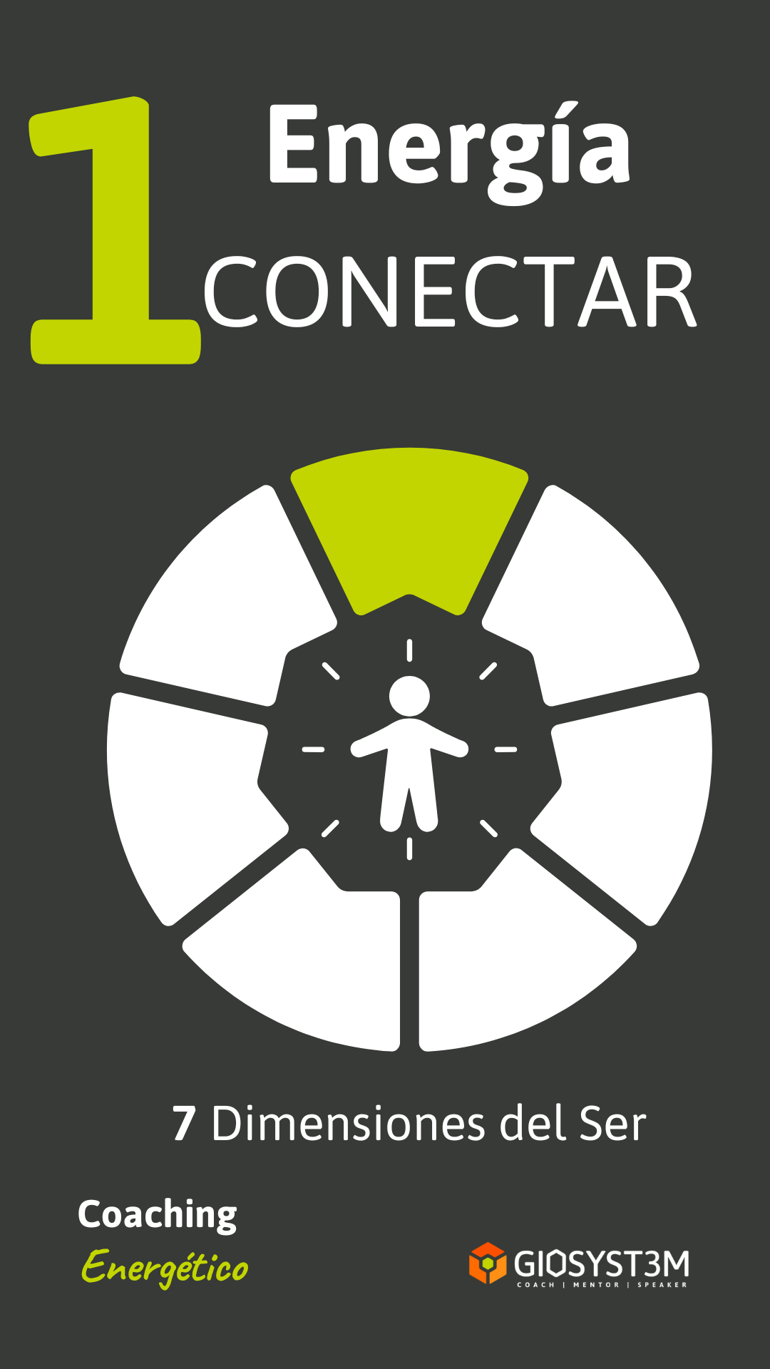 7 Dimensions del ser - Energía Conectar - Coaching Energético.- GioSyst3m