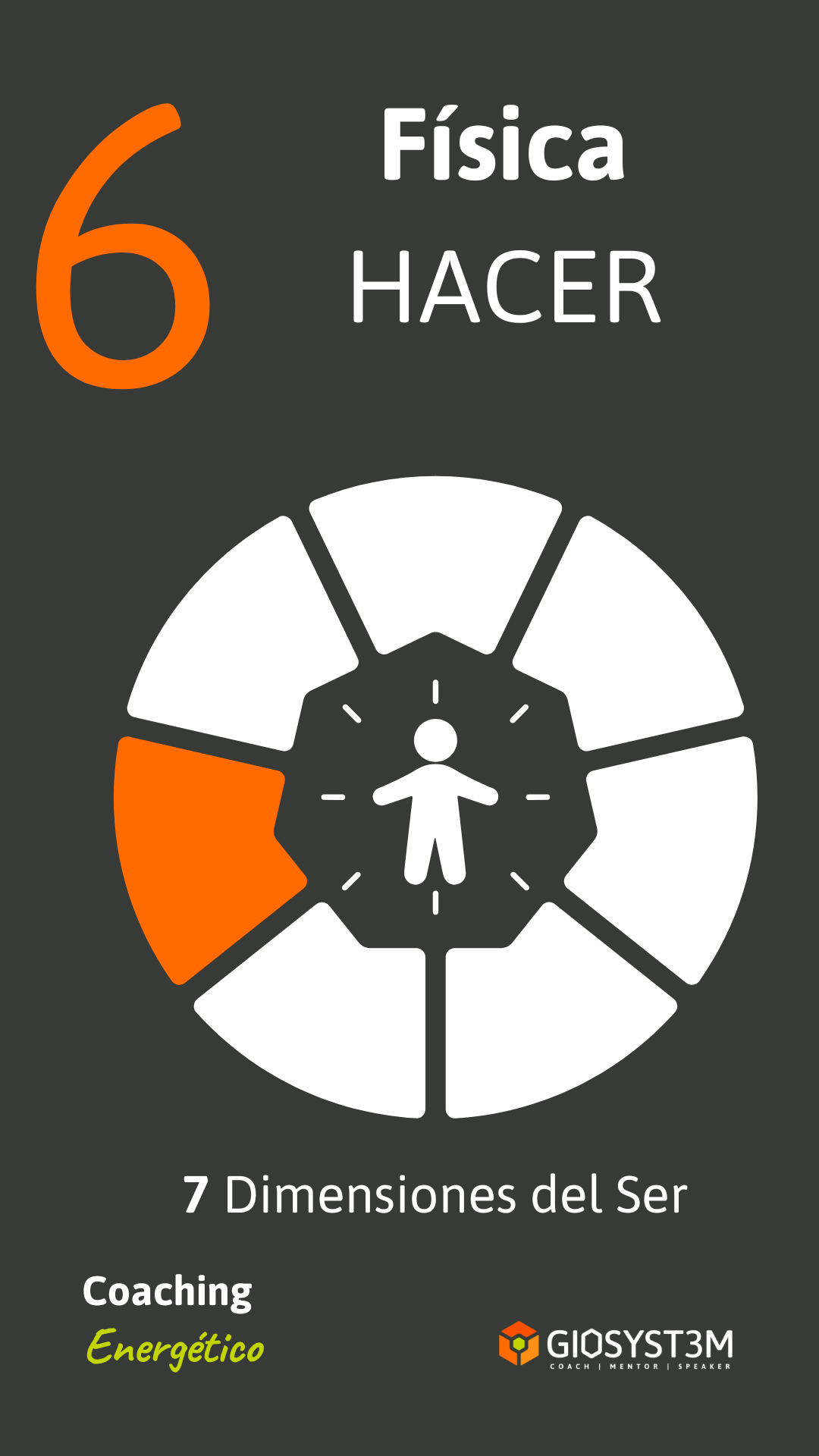 7 Dimensions del ser - Física HACER Coaching Energético.- GioSyst3m