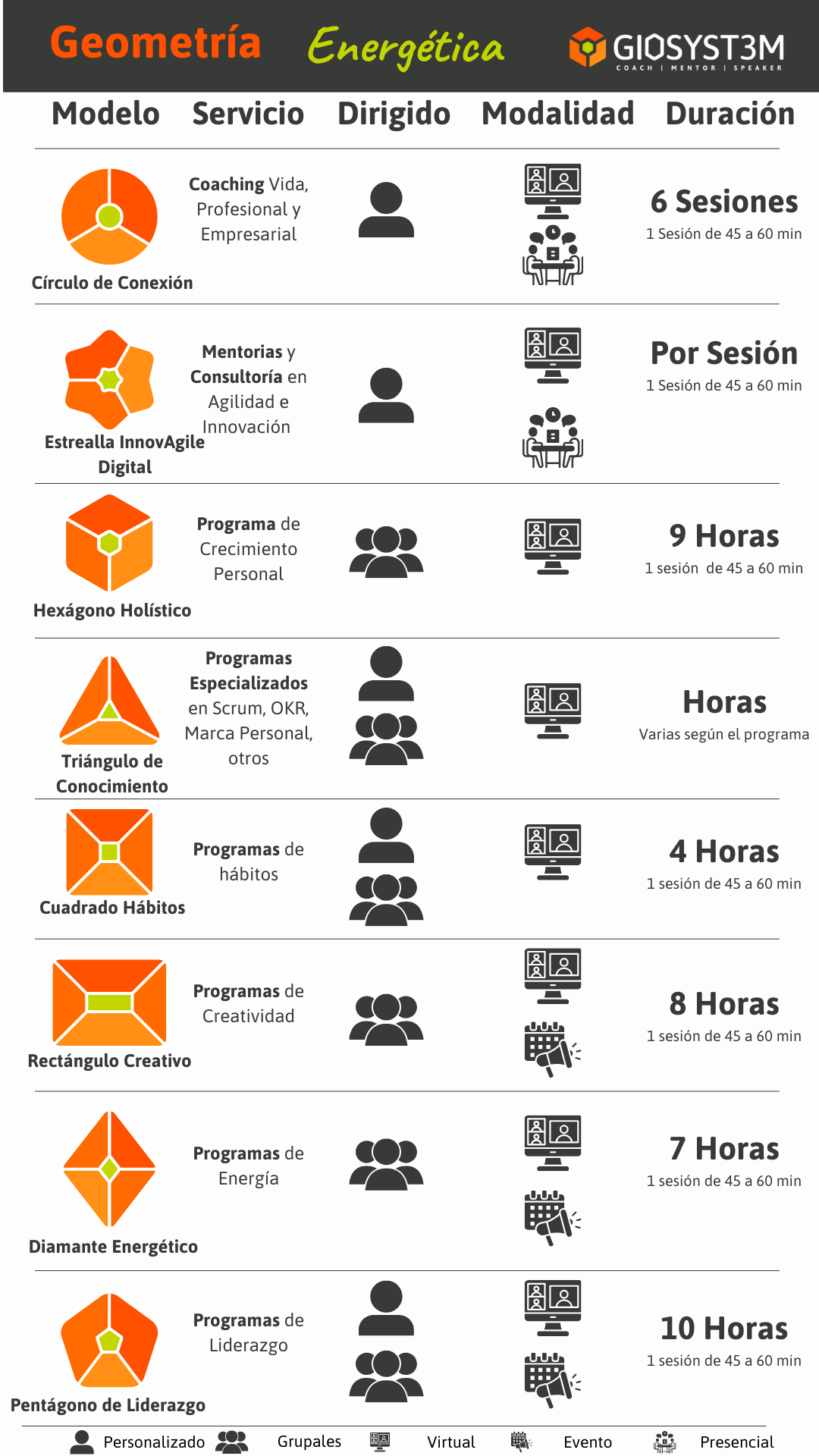 Tabla de Servicios de la Geometría Energética- GioSyst3m