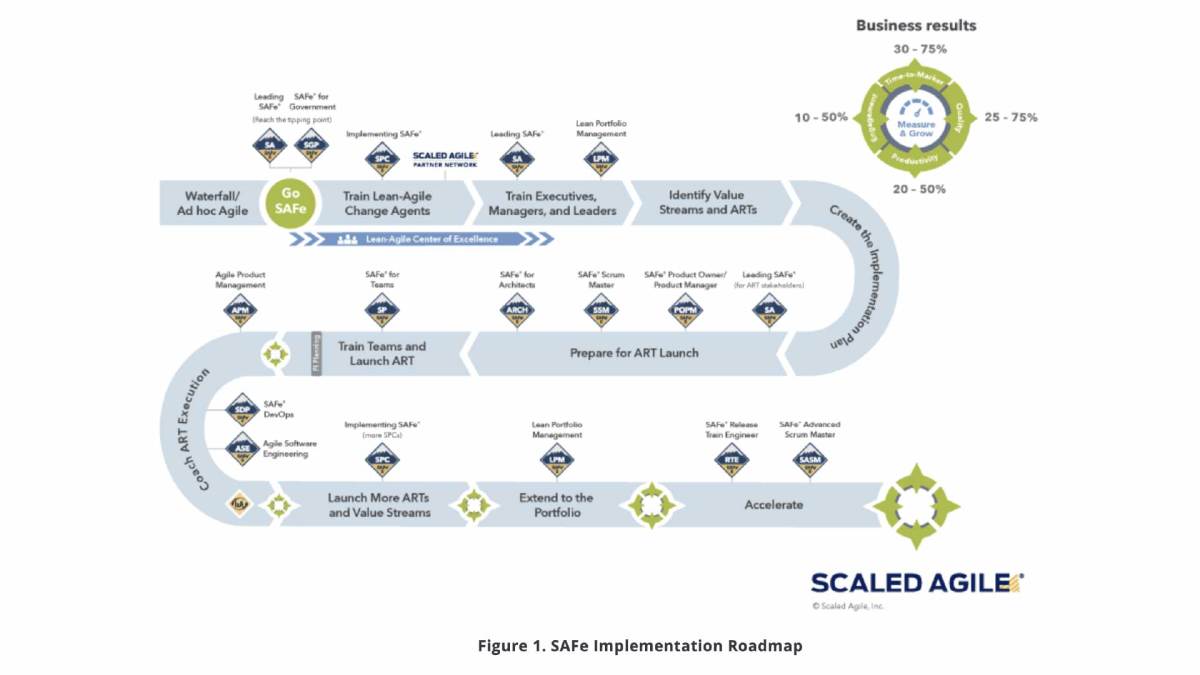 SAFe 5 Roadmap Implementación - GioSyst3m