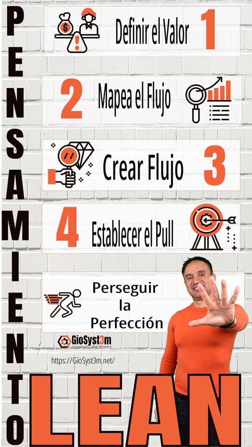scrum-pensamiento-lean-innovagile-digital-giosyst3m-Mar-18-2023-07-08-54-6773-PM