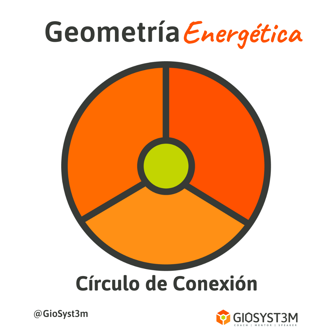 Circulo de Conexión Geometría Energética - GioSyst3m