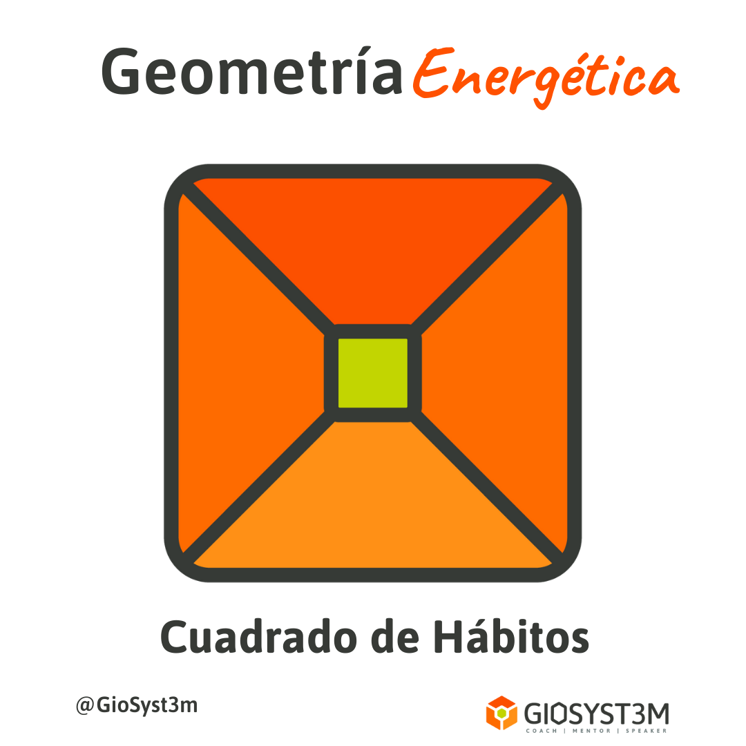 Cuadrado de Hábitos Geometría Energética - GioSyst3m