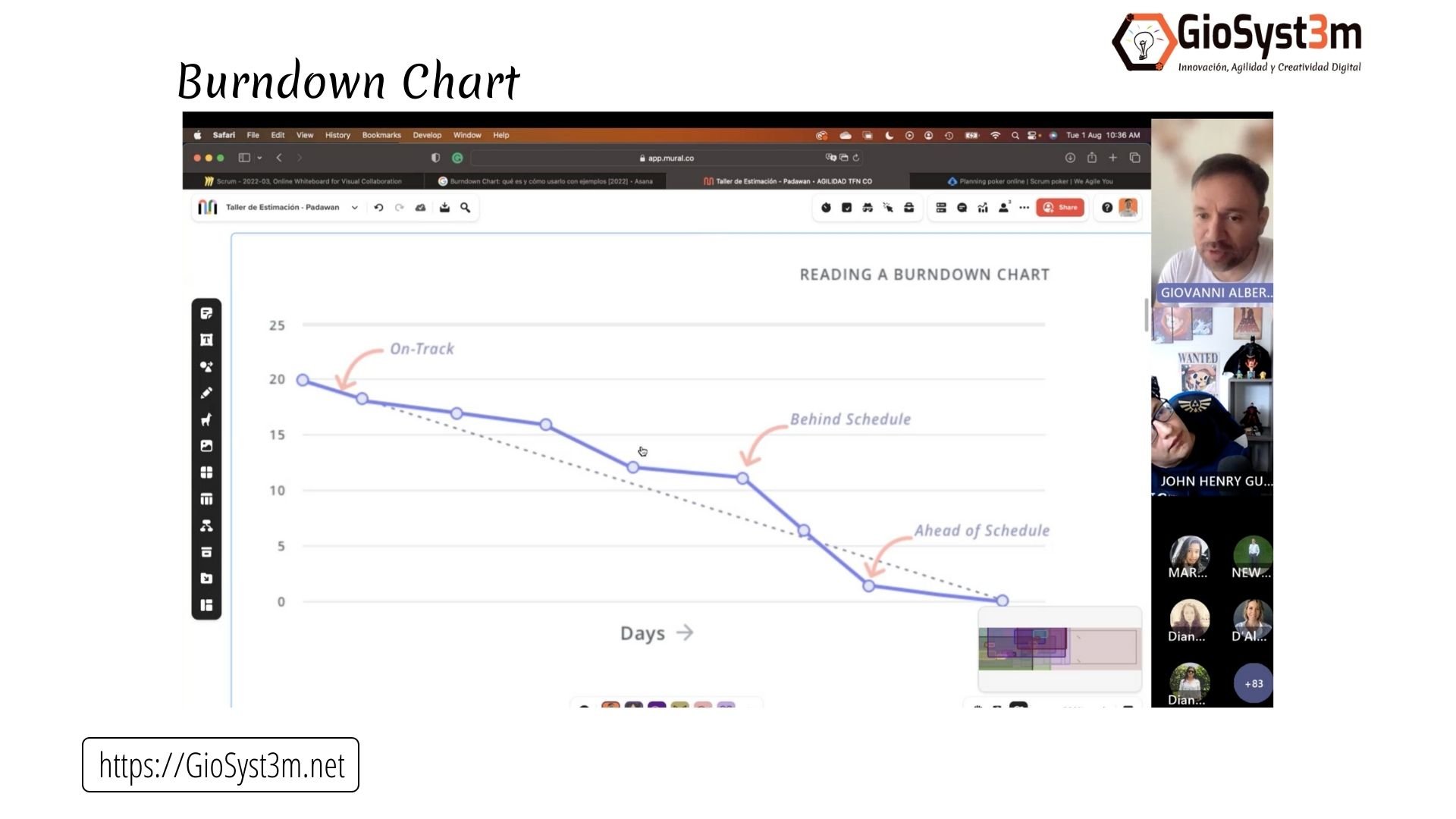 Daily, Turndown Chart - GioSyst3m