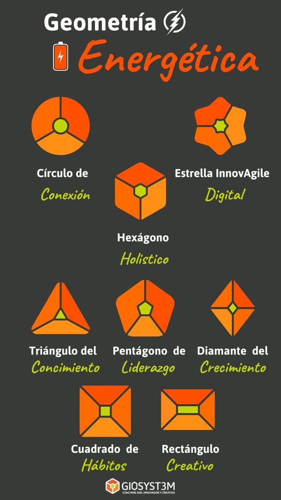 Geometría Energética - Métodos - GioSyst3m