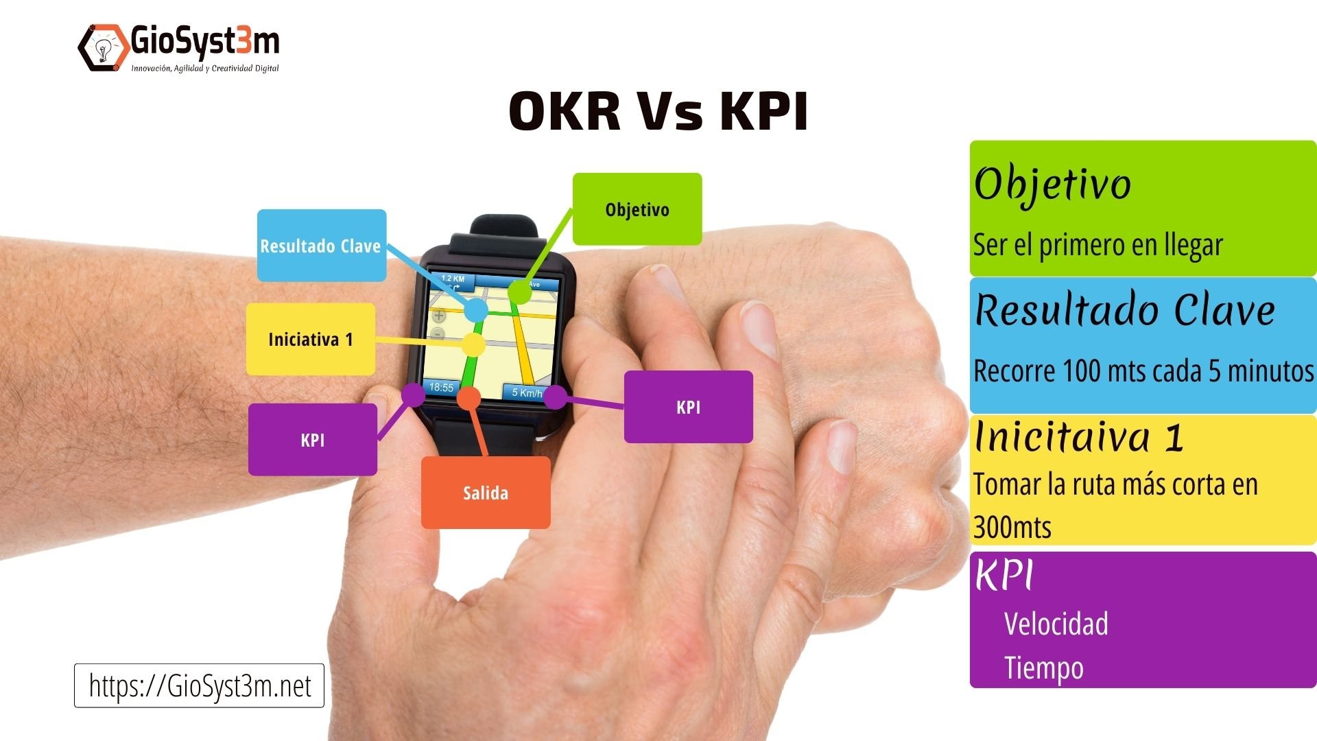 OKR vs KPI Ejemplo - GioSyst3m