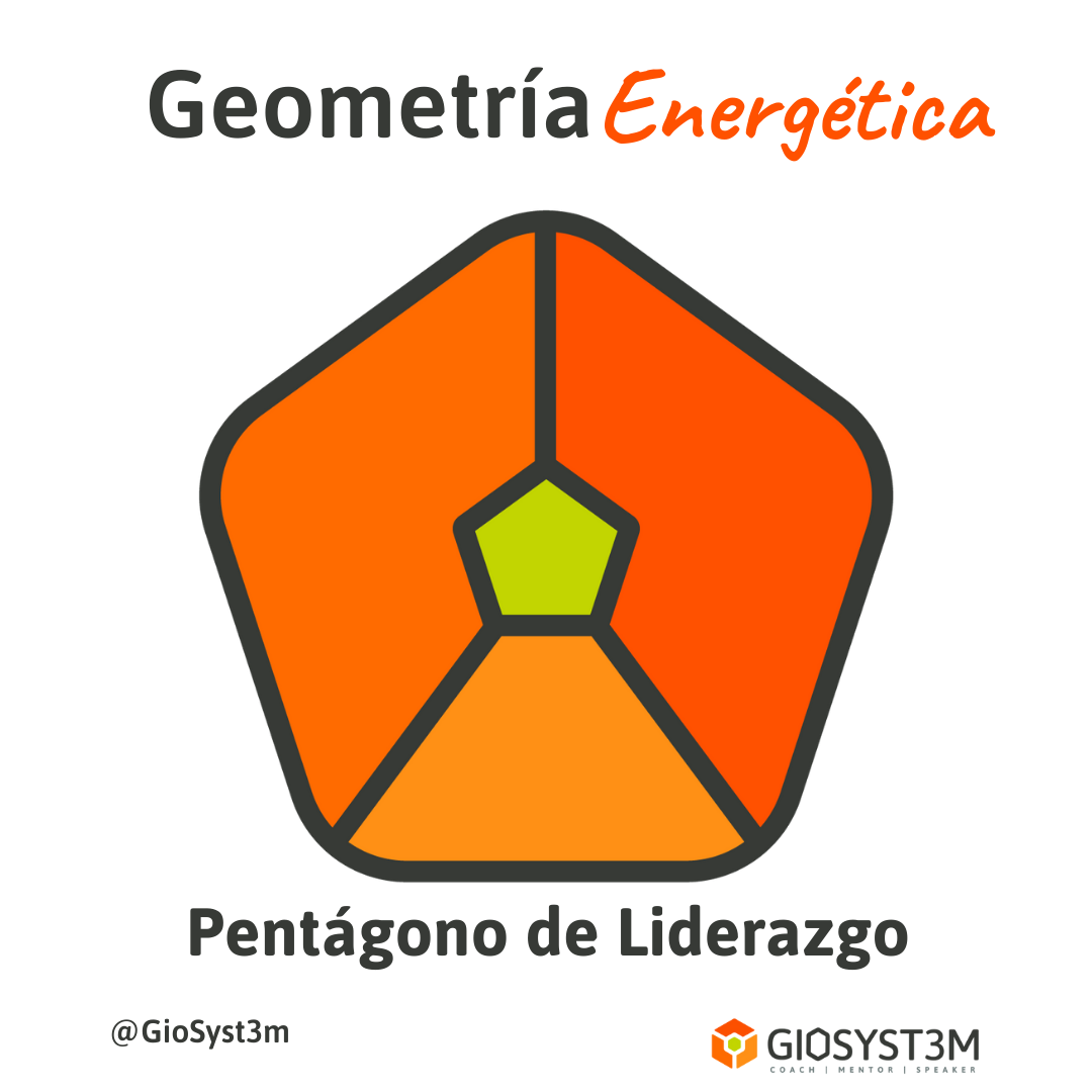 Pentágono de Liderazgo Geometría Energética - GioSyst3m