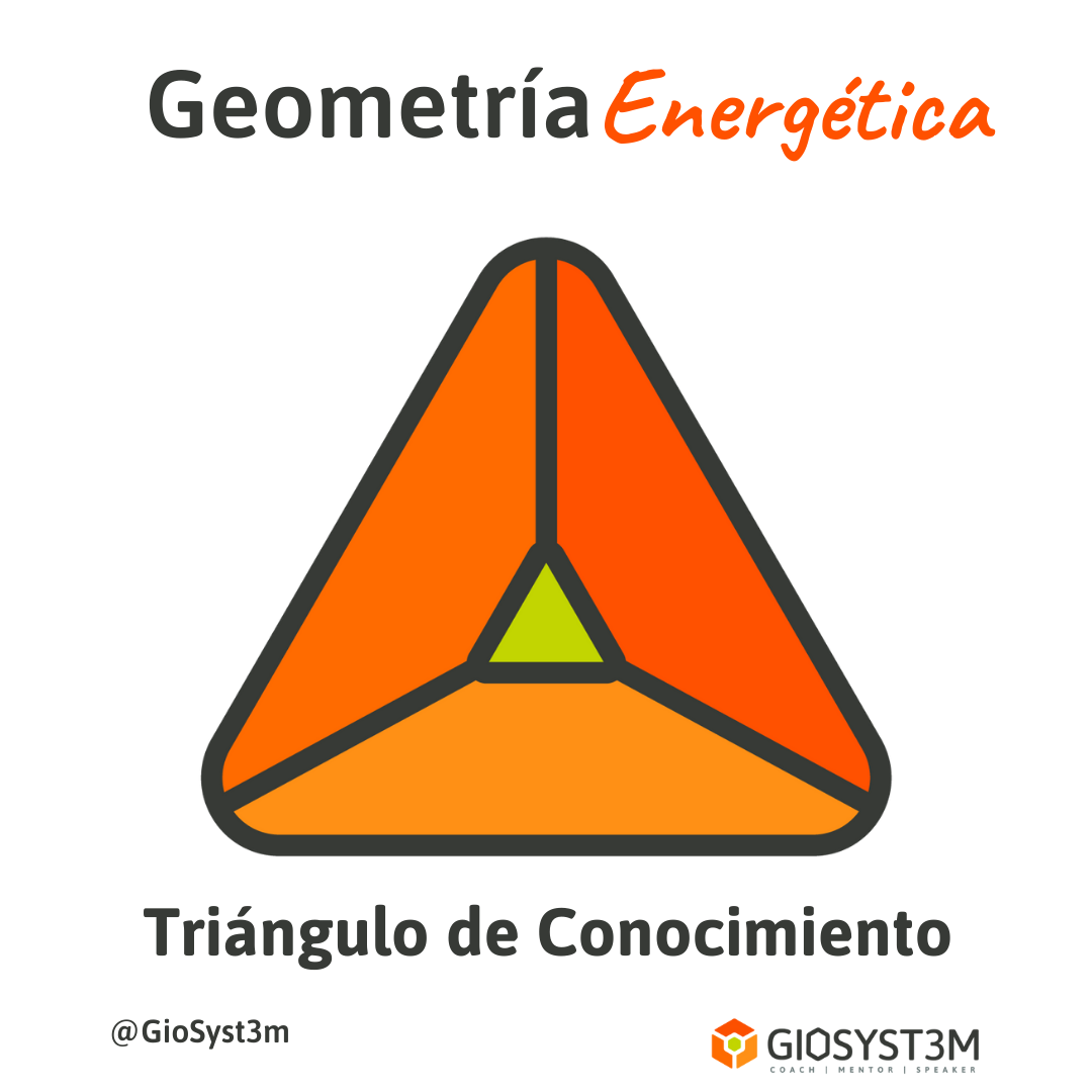 Triángulo de Conocimiento Geometría Energética - GioSyst3m