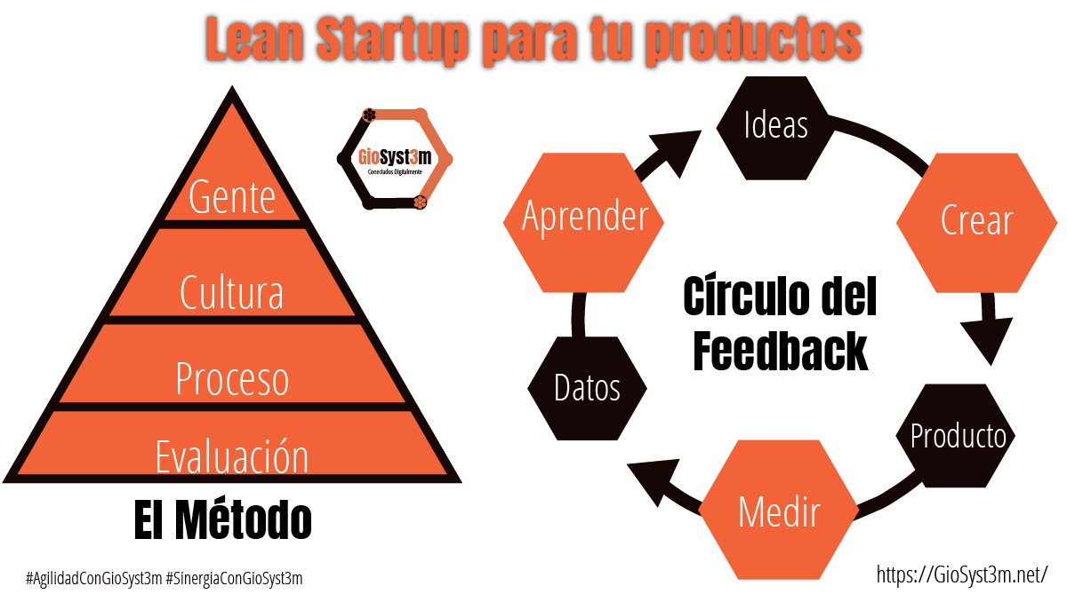 Lean Startup, creando productos escalables