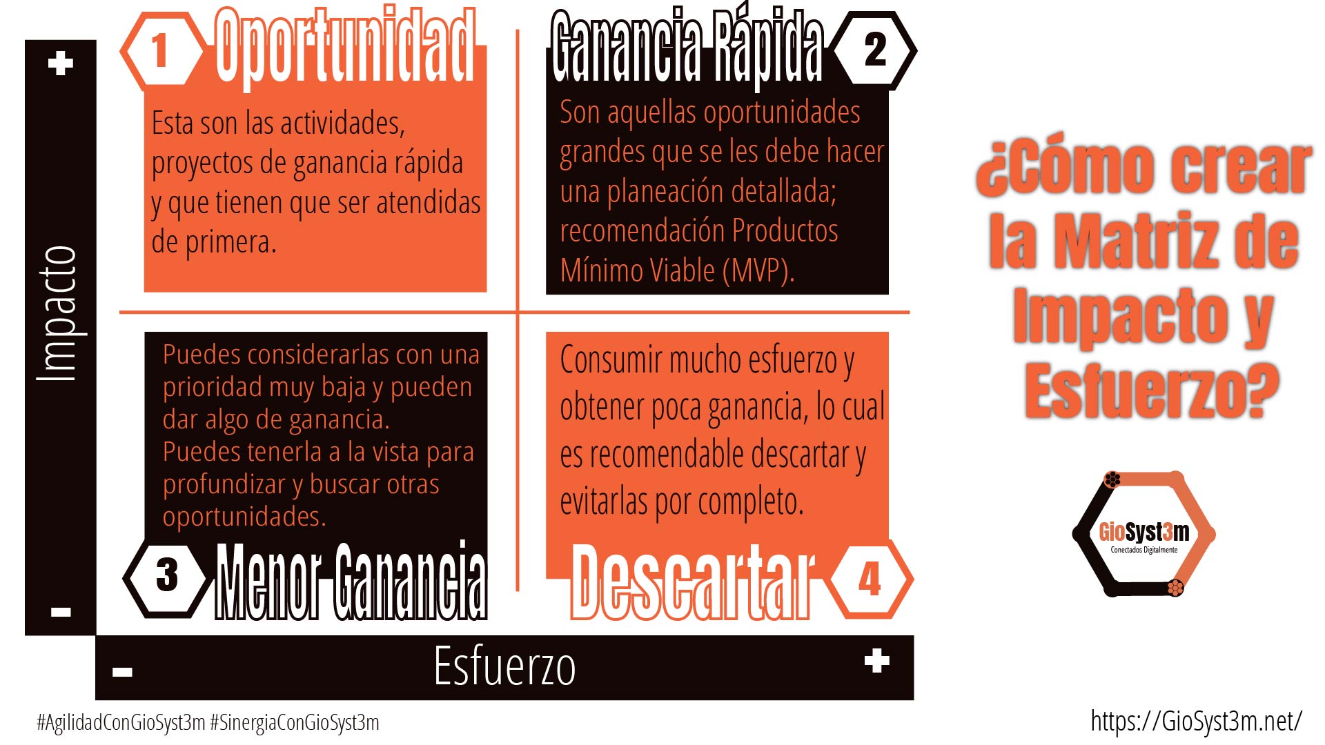 Matriz De Impacto Y Esfuerzo T Cnica Excelente Para Priorizar Giosyst M