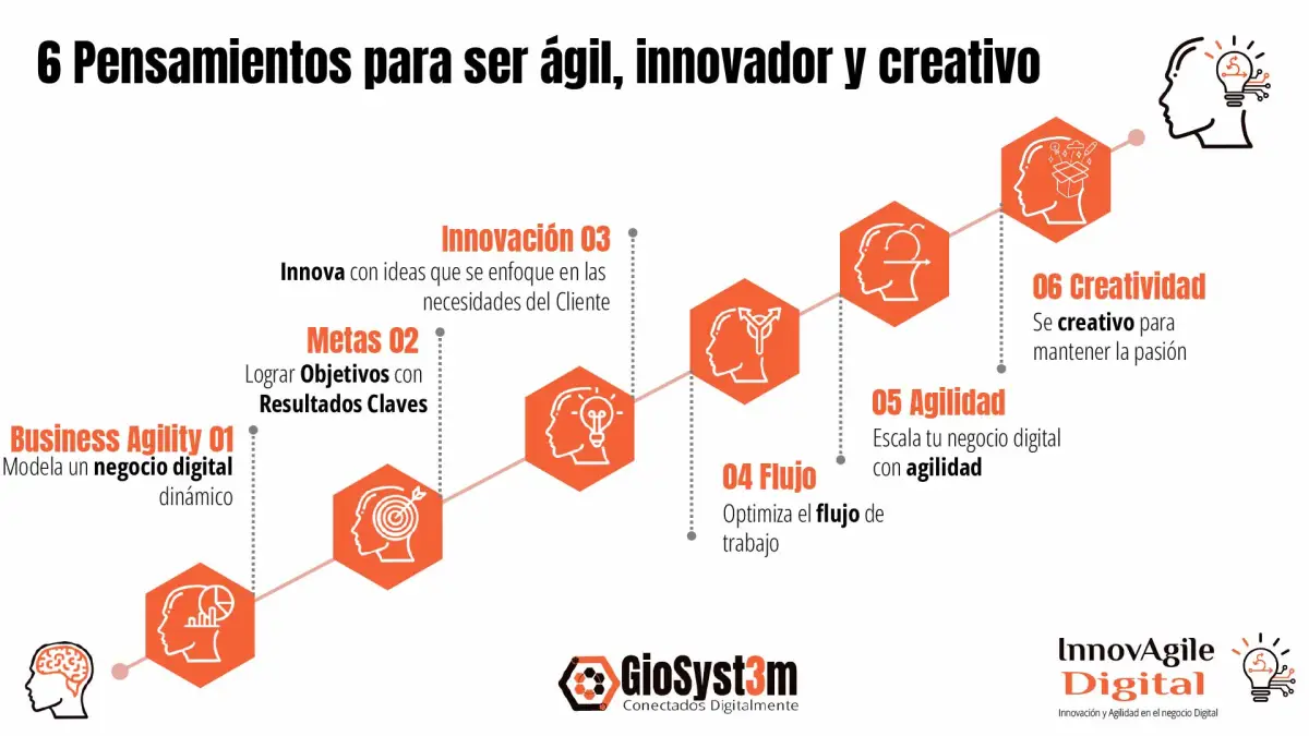6-pensamientos-innovagile-digital-giosyst3m.jpg