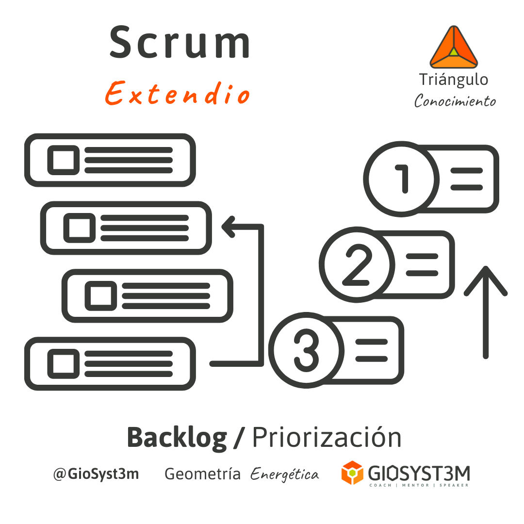 Backlog y Priorización Scrum Extendido Triángulo del Conocimiento - Geometría Energética - GioSyst3m