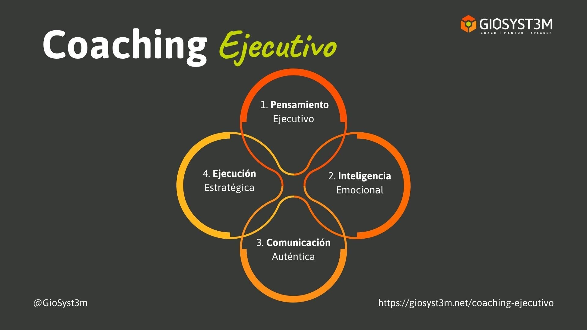 Coaching ejecutivo Método Lider - Giovanni Ariza - GioSyst3m