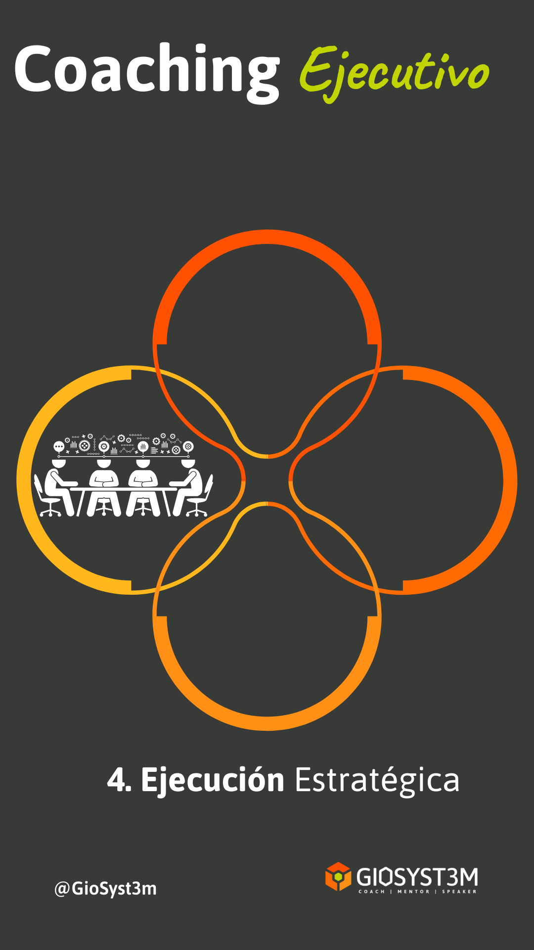 Coaching Ejecutivo - Ejecución - Giovanni Ariza - GioSyst3m