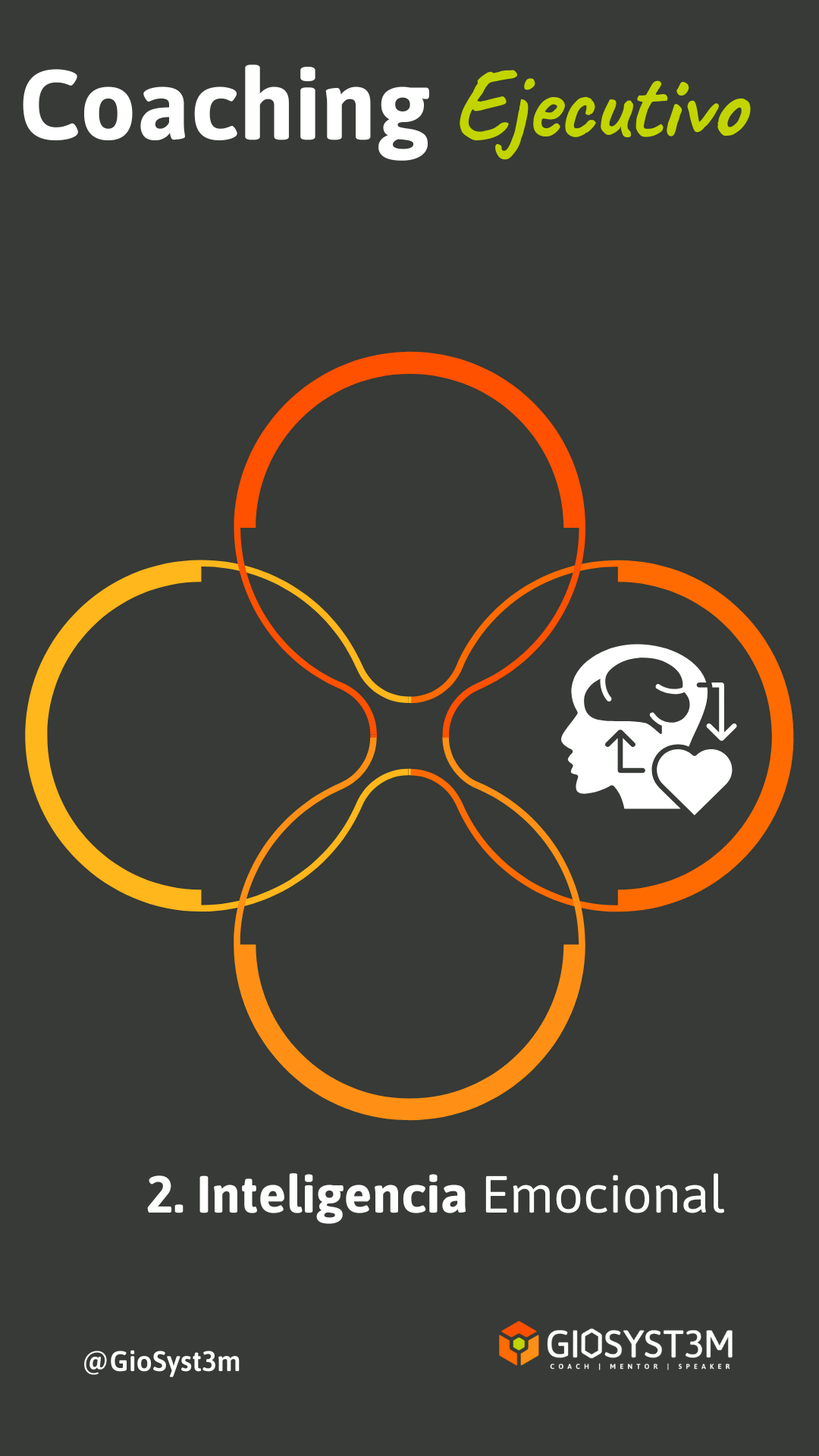 Coaching Ejecutivo - Inteligencia - Giovanni Ariza - GioSyst3m