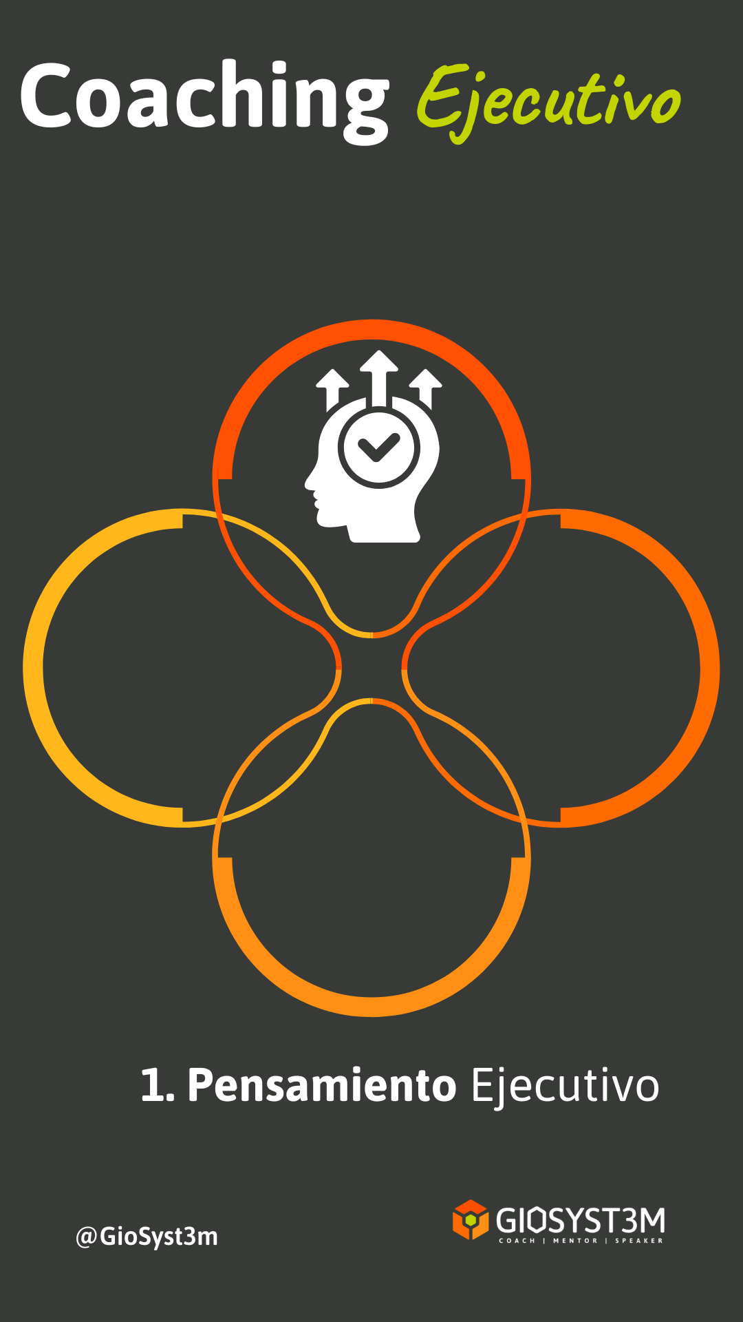 Coaching Ejecutivo - Pensamiento - Giovanni Ariza - GioSyst3m