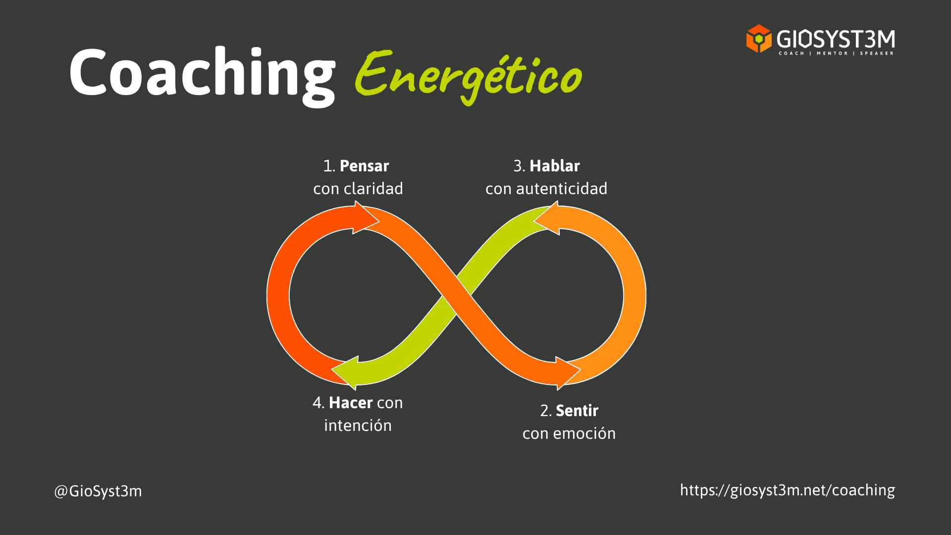 Coaching Energético - Giovanni Ariza - GioSyst3m