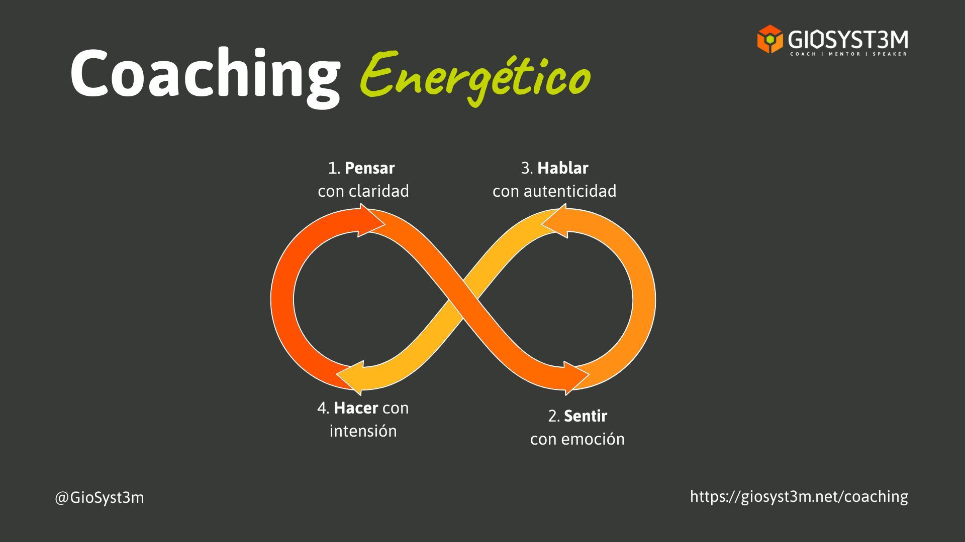 Coaching Energético - Giovanni Ariza - GioSyst3m