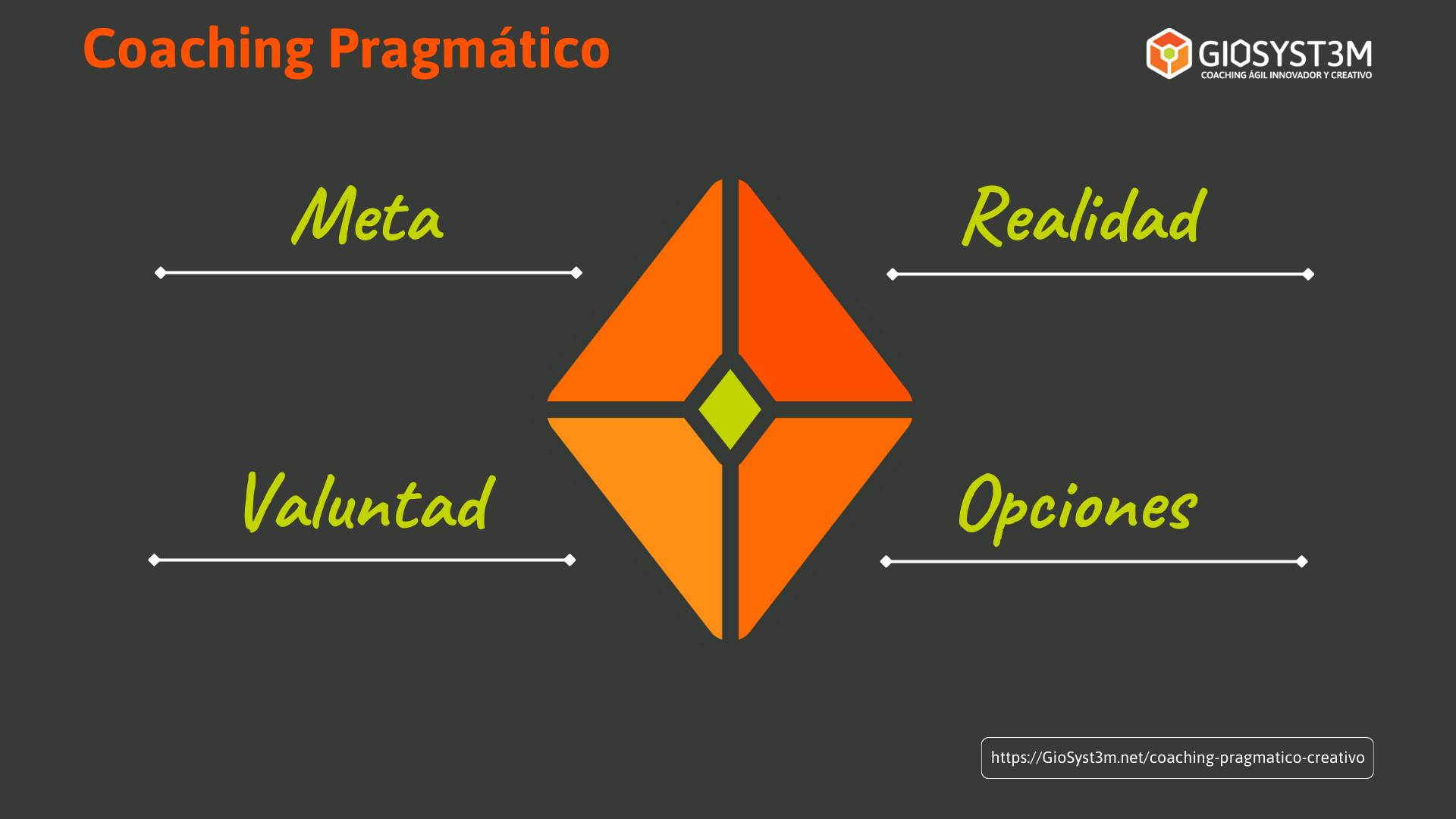 Doble Diamante del Coaching | Pragmático y Creativo - GioSyst3m