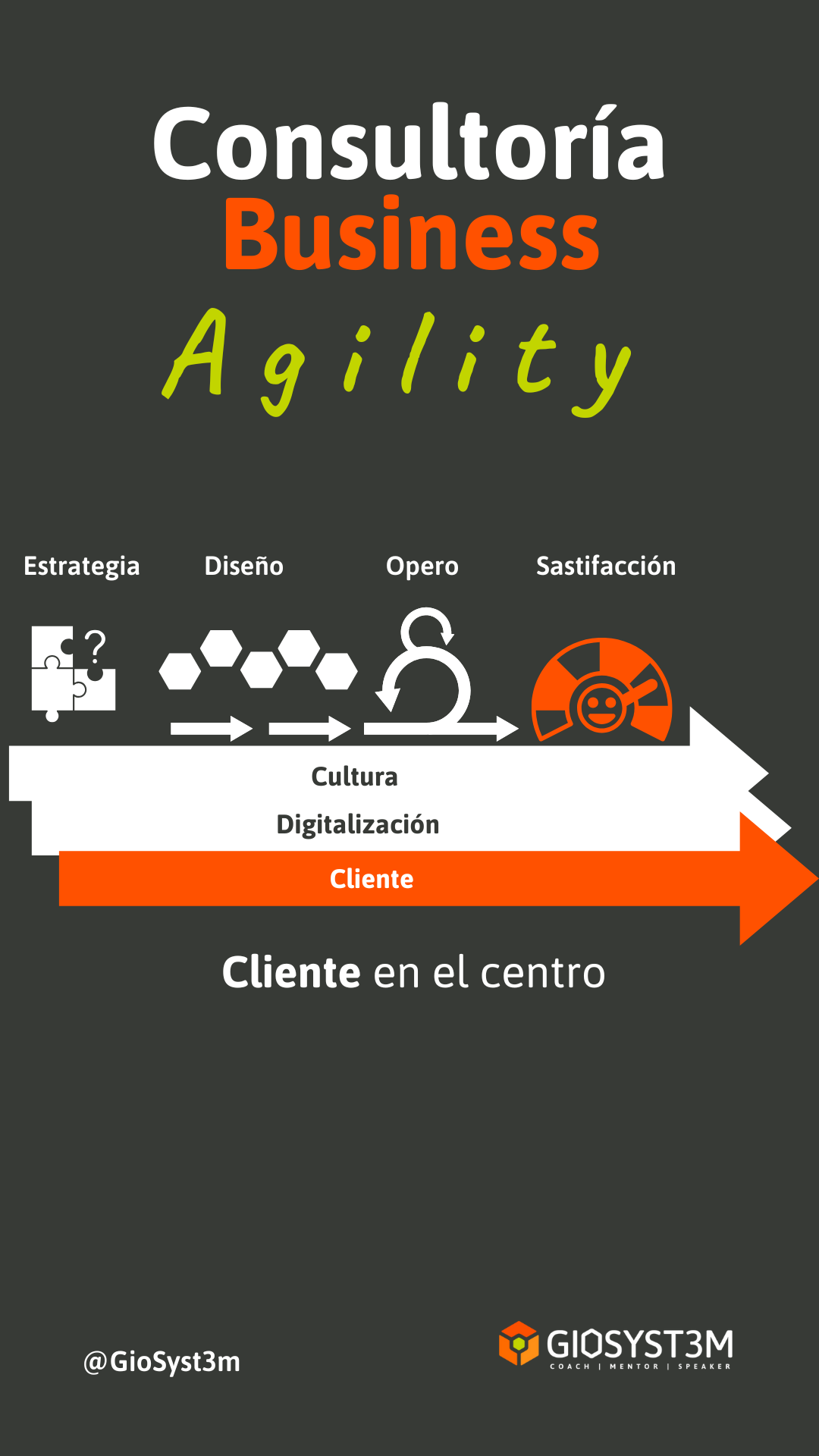 Consultoría Business Agility - Cliente - Giovanni Ariza - GioSyst3m Consultoría Business Agility - Cliente - Giovanni Ariza - GioSyst3m