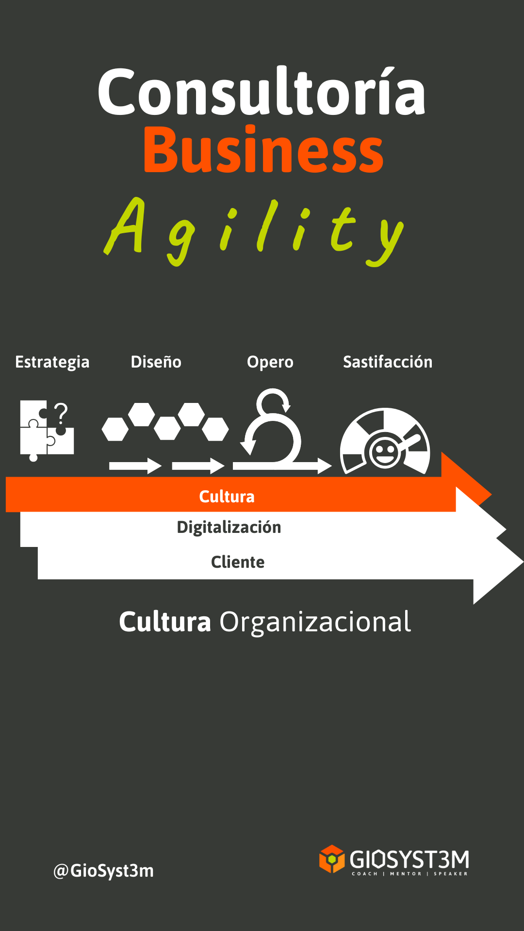 Consultoría Business Agility - Cultura - Giovanni Ariza - GioSyst3m Consultoría Business Agility - Cultura - Giovanni Ariza - GioSyst3m