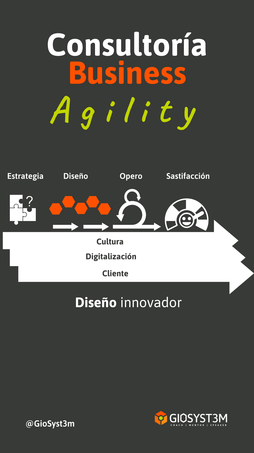 Consultoría Business Agility - Diseño - Giovanni Ariza - GioSyst3m Consultoría Business Agility - Diseño - Giovanni Ariza - GioSyst3m
