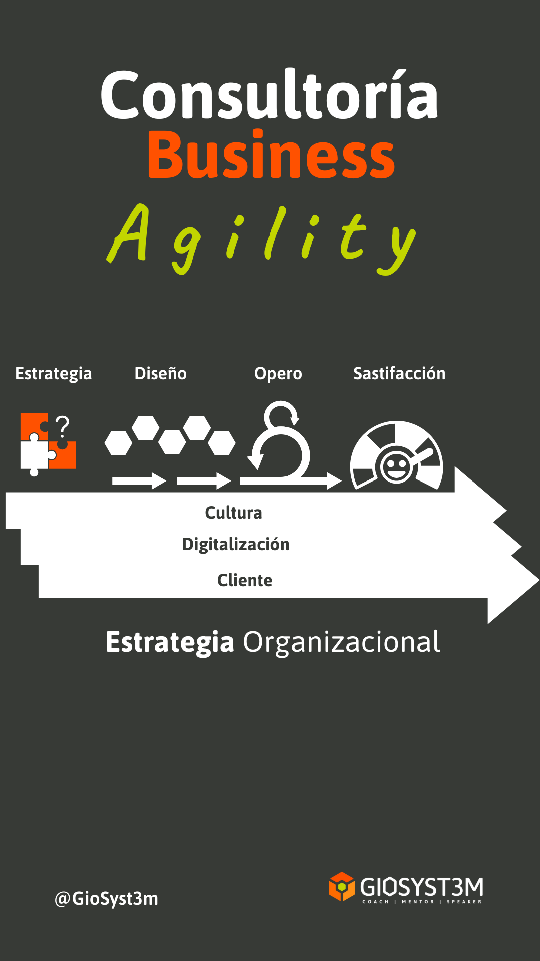 Consultoría Business Agility - Estrategia - Giovanni Ariza - GioSyst3m Consultoría Business Agility - Estrategia - Giovanni Ariza - GioSyst3m