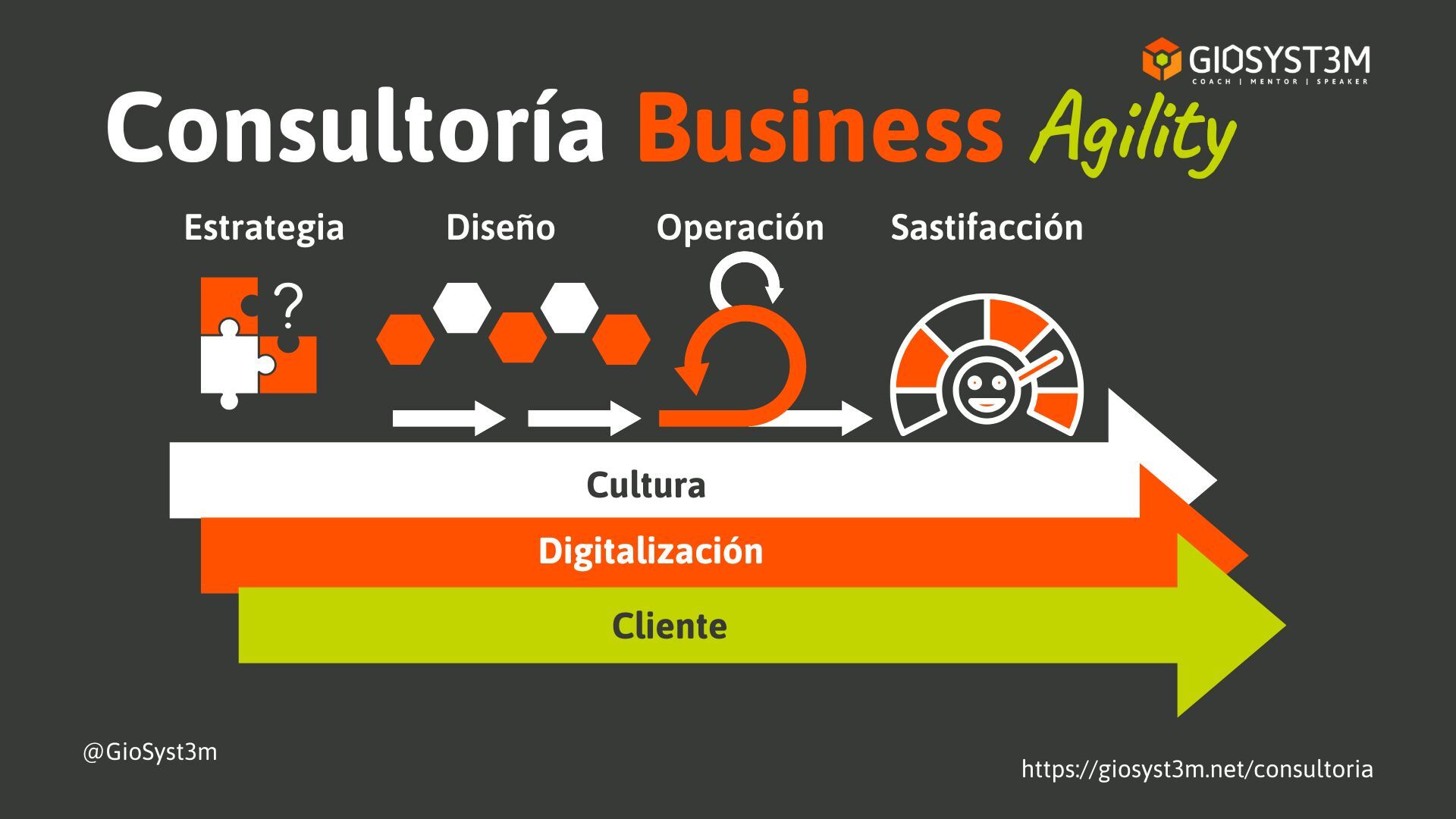 Consultoria Business Agility - Giovanni Ariza - GioSyst3m