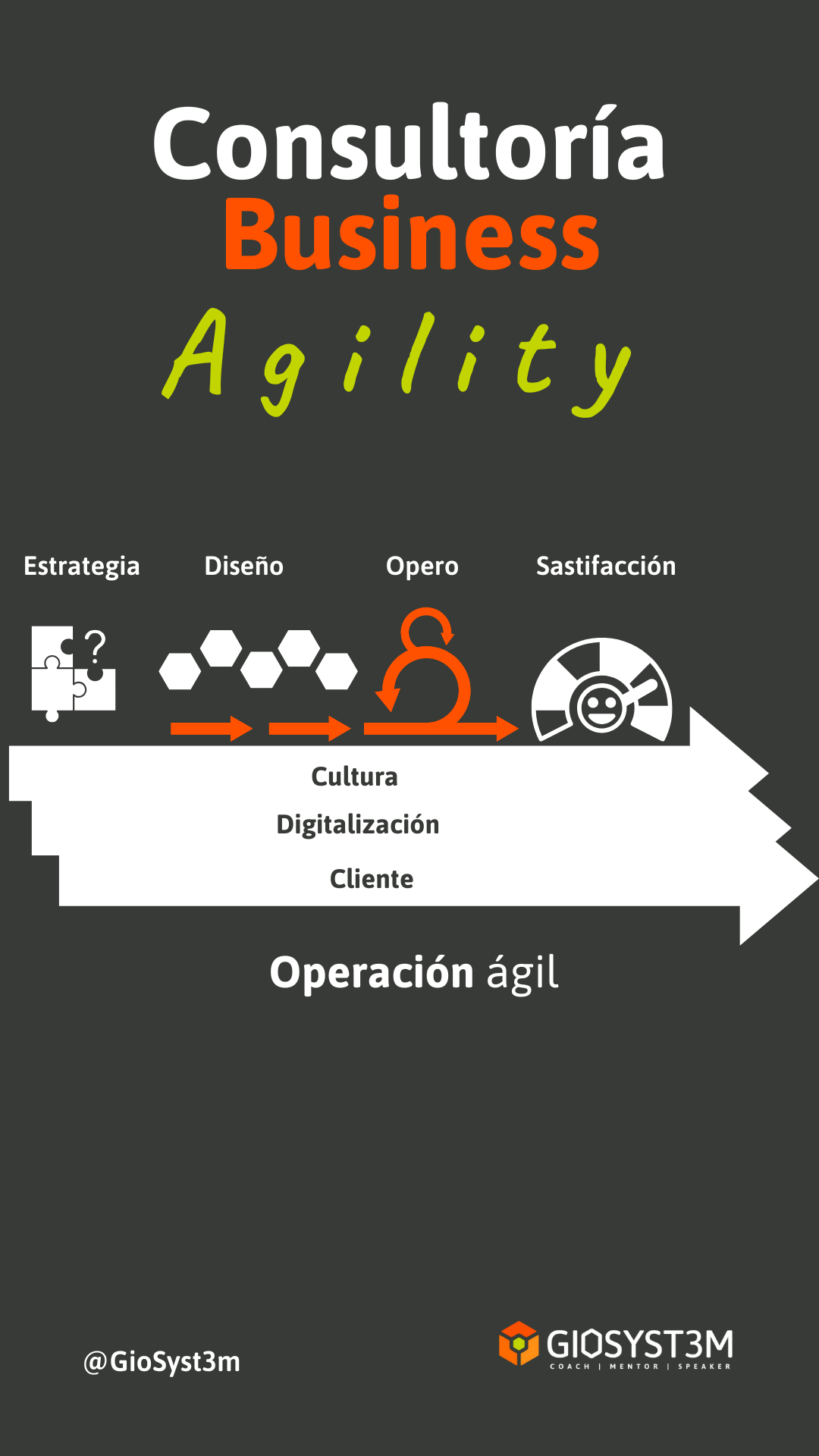 Consultoría Business Agility - Agilidad - Giovanni Ariza - GioSyst3m Consultoría Business Agility - Agilidad - Giovanni Ariza - GioSyst3m