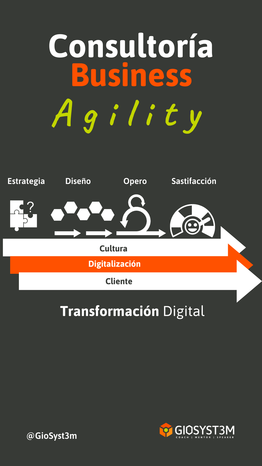 Consultoría Business Agility - Digitalizáción - Giovanni Ariza - GioSyst3m Consultoría Business Agility - Digitalizáción - Giovanni Ariza - GioSyst3m