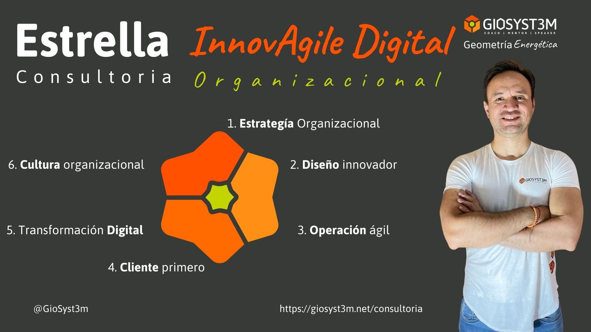 Consultoria Empresarial - Estrella InnovAgile Digital - GioSyst3m