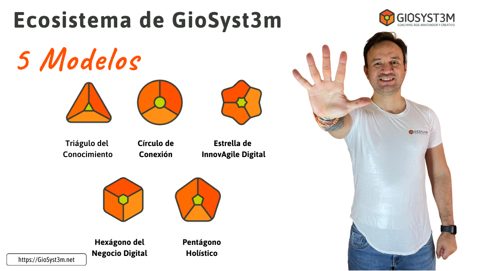 Ecosistemas 5 Modelos  - GioSyst3m