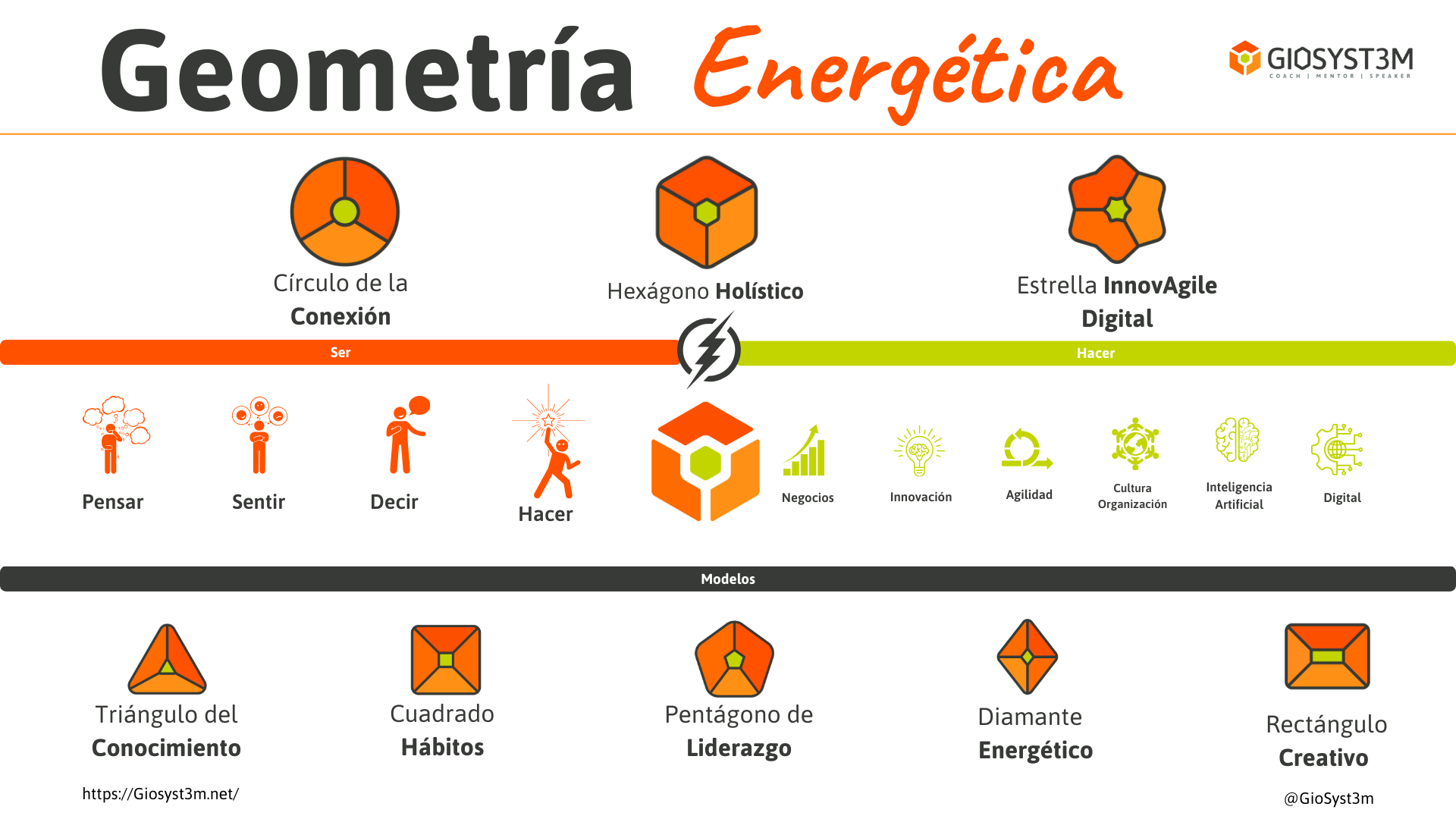 Geometria Energética Modelo - GioSyst3m