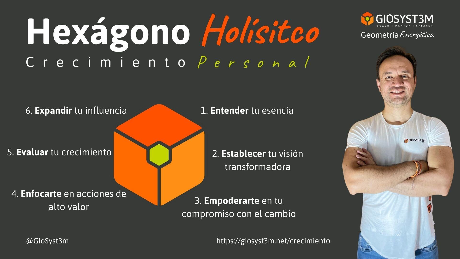 Hexágono Holisitco Crecimiento Personal - GioSyst3m