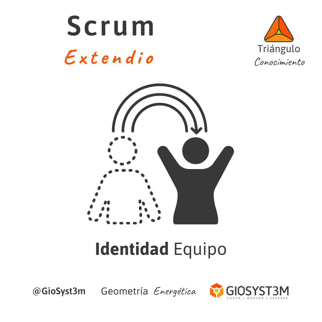 Identidad de Equipos Scrum Extendido Triángulo del Conocimiento - Geometría Energética - GioSyst3m