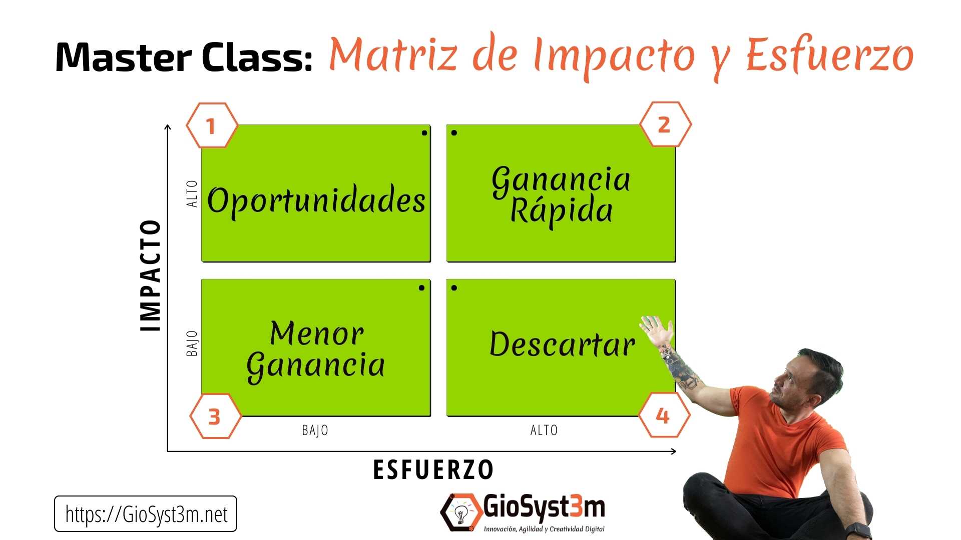 Master Class: Matriz de Impacto y Esfuerzo - GioSyst3m