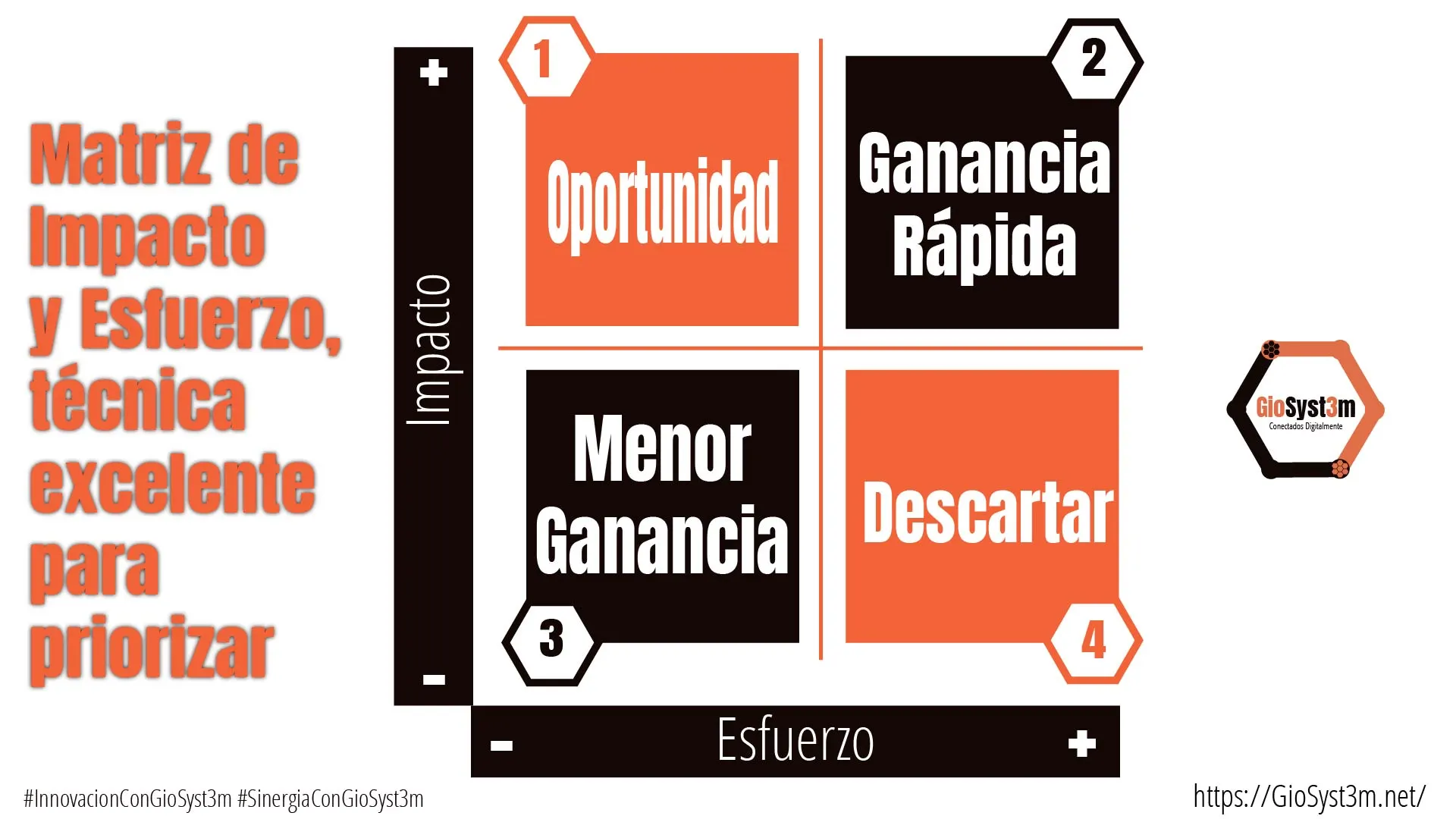 Matriz de Impacto y Esfuerzo, técnica excelente para priorizar