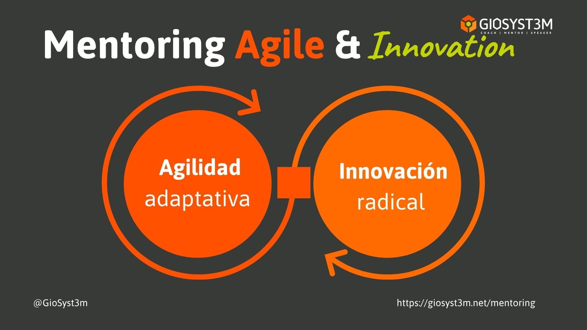 Mentoring Agile & Innovation método - Giovanni Ariza - GioSyst3m