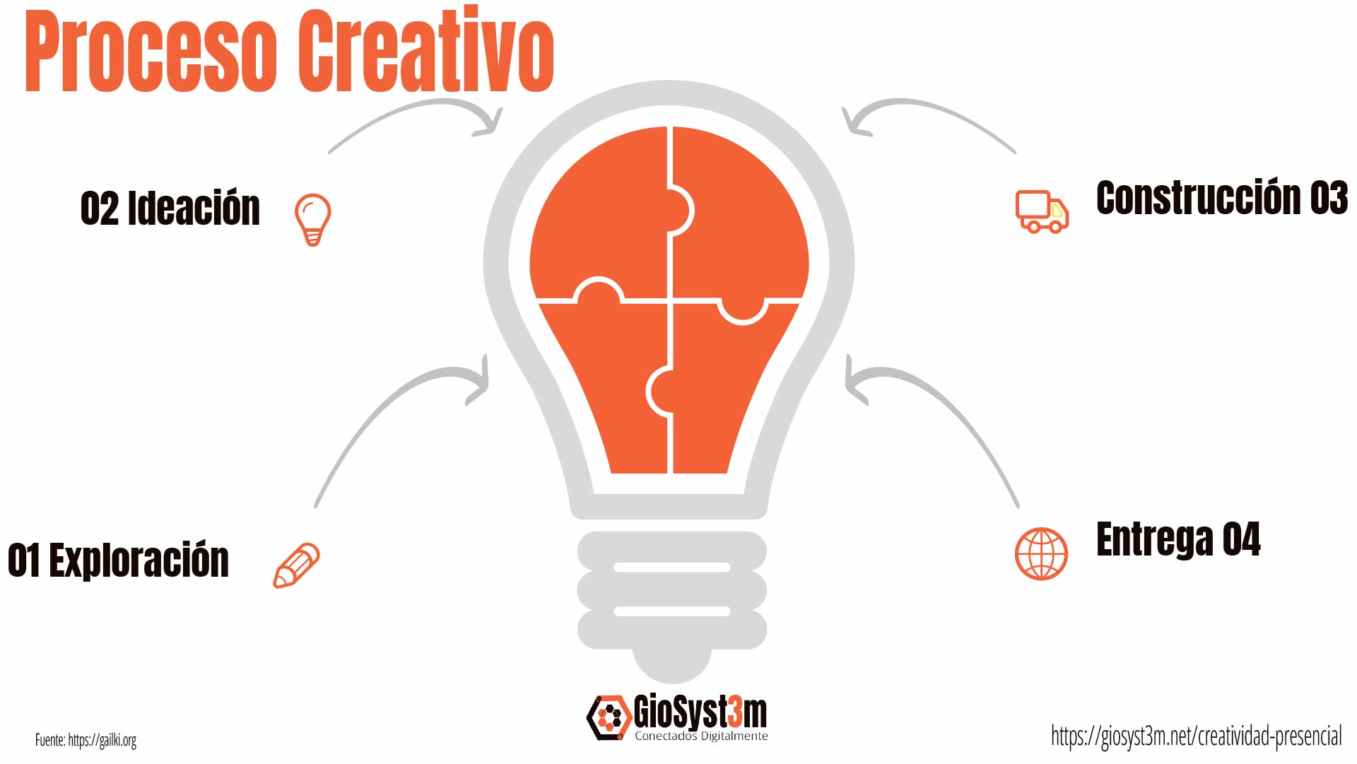Proceso Creativo - InnovAgile Digital - GioSyst3m