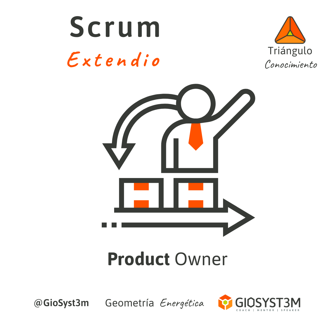 Product Owner Scrum Extendido Triángulo del Conocimiento - Geometría Energética - GioSyst3m
