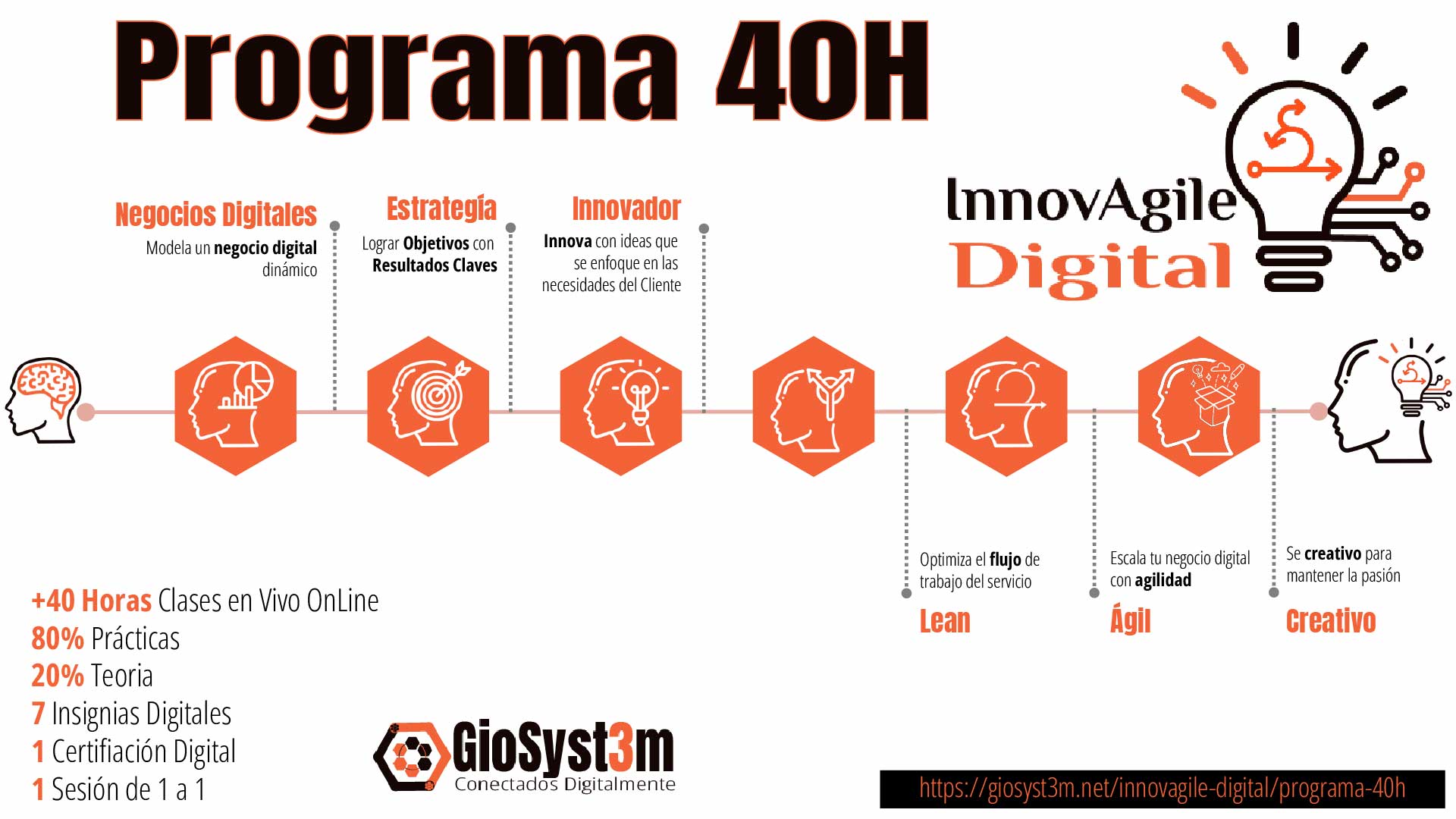 Programa 40H de InnovAgile Digital - GioSyst3m