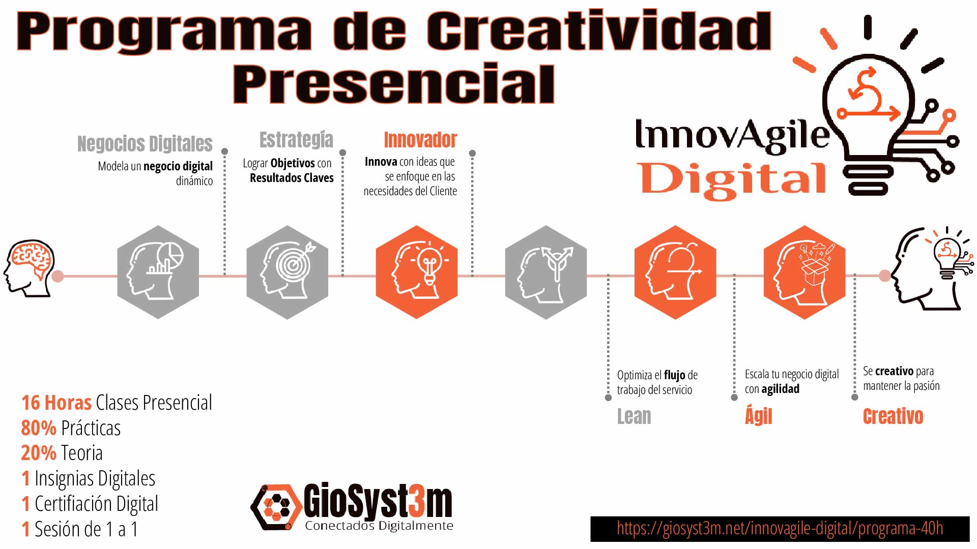 Programa de Creatividad Presencial InnovAgile Digital - GioSyst3m
