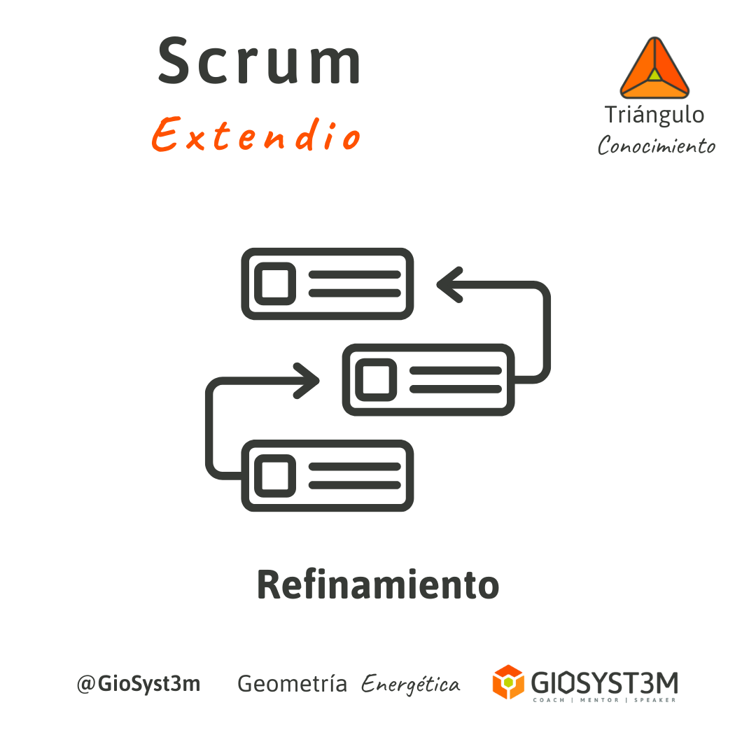Refinamiento Scrum Extendido Triángulo del Conocimiento - Geometría Energética - GioSyst3m