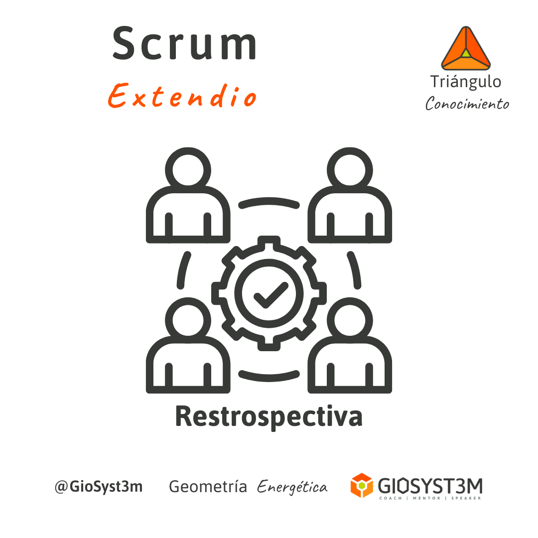 Retrospectiva Scrum Extendido Triángulo del Conocimiento - Geometría Energética - GioSyst3m