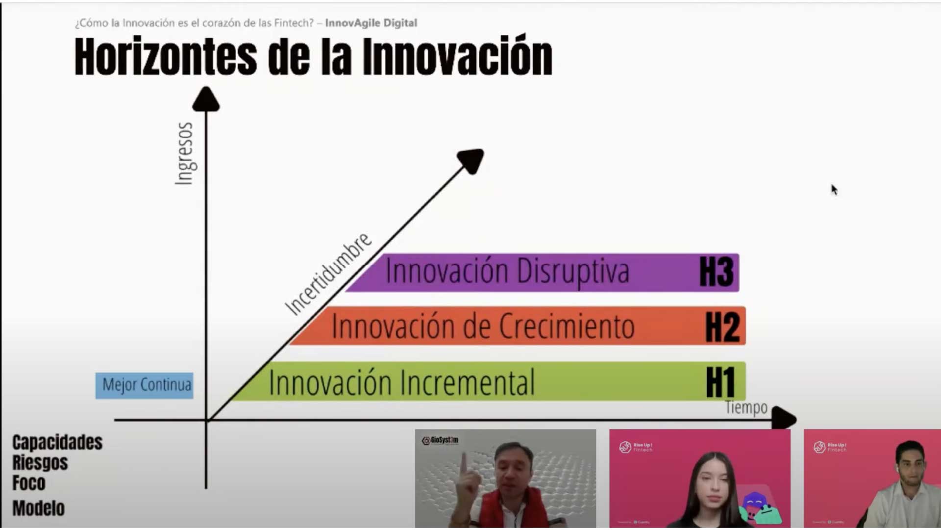 Cómo la Innovación es el corazón de las Fintech - Horizontes de la innovación