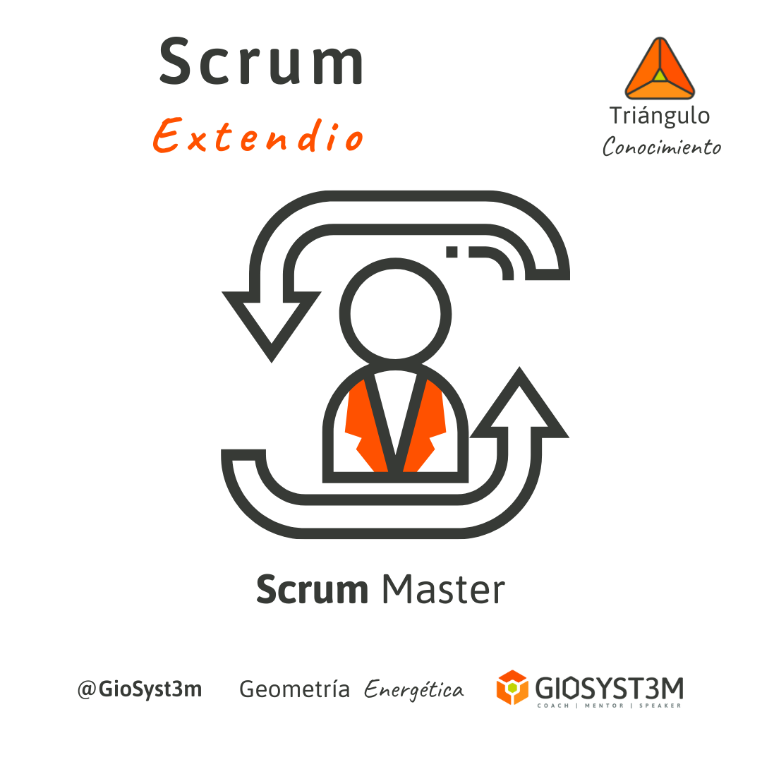 Scrum Master Scrum Extendido Triángulo del Conocimiento - Geometría Energética - GioSyst3m
