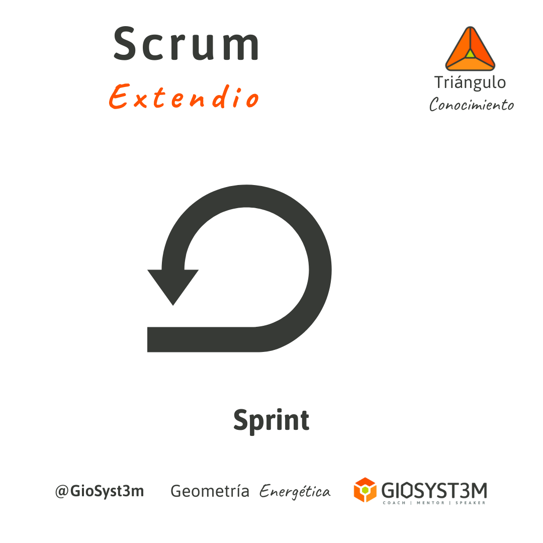 Sprint Scrum Extendido Triángulo del Conocimiento - Geometría Energética - GioSyst3m